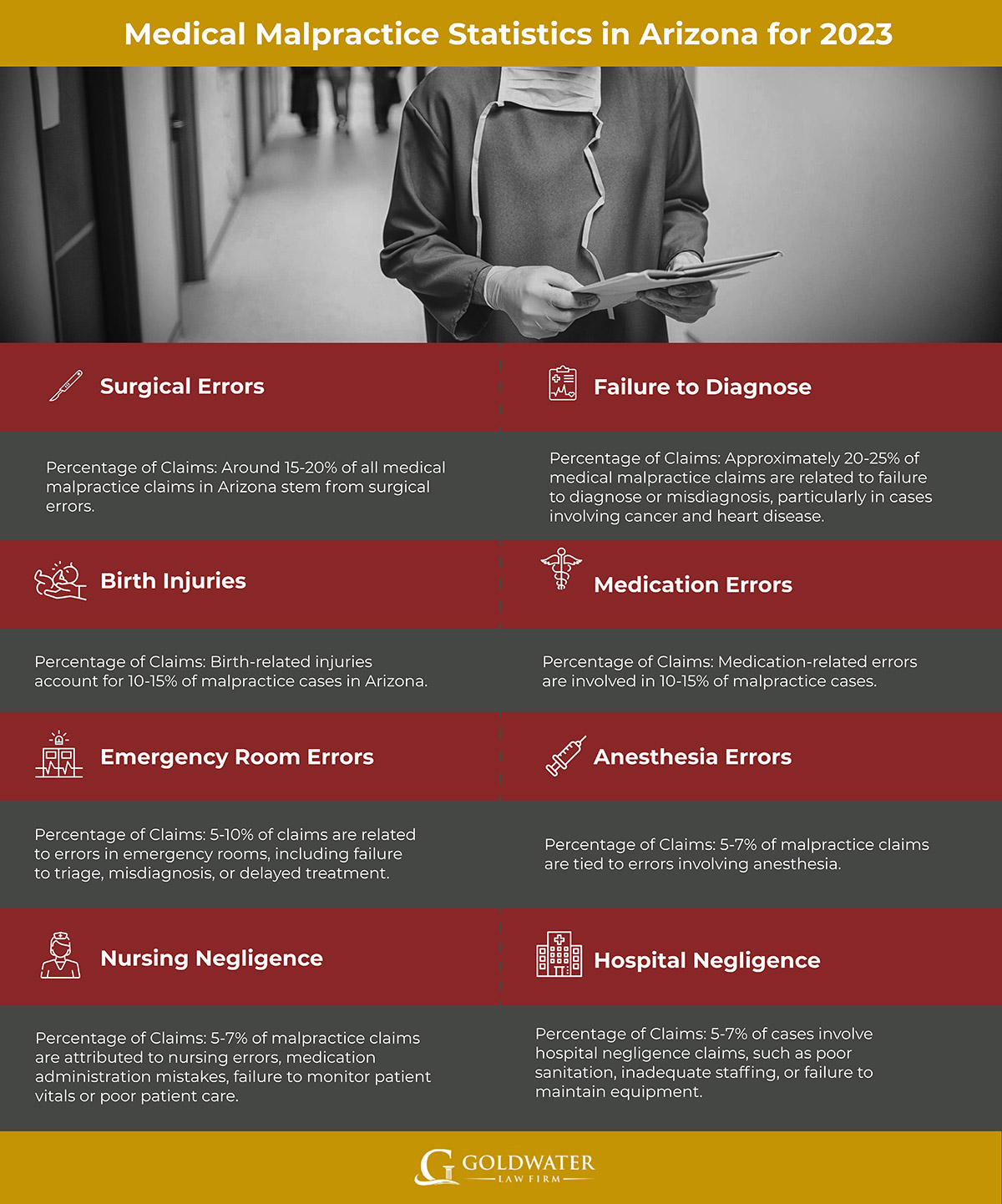 Types-of-Medical-Malpractice-Claims-in-Arizona-for-2023