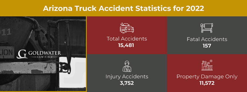 Arizona-Truck-Accident-Statistics-for-2022