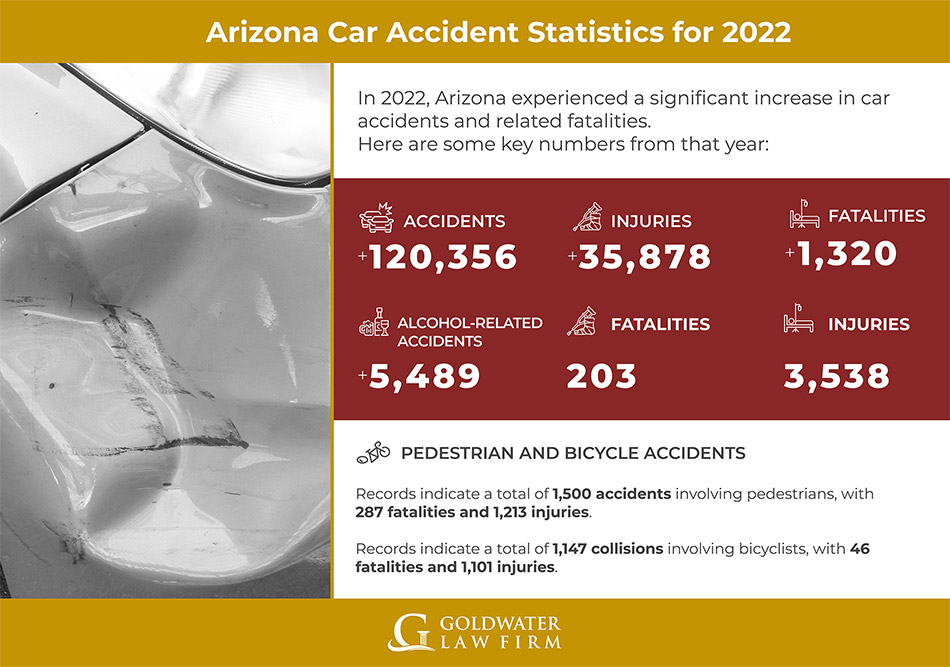 Arizona Car Accident Statistics for 2022