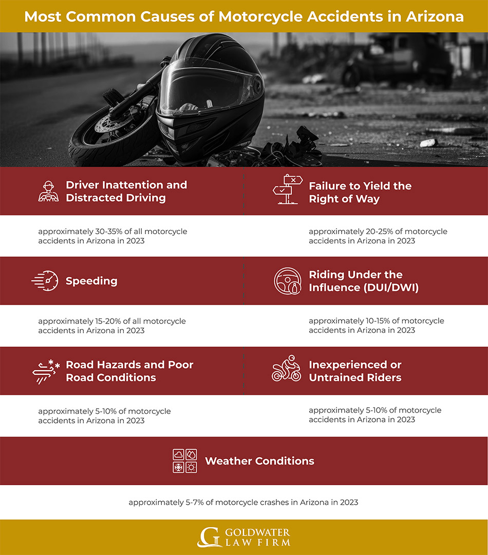 Most Common Causes of Motorcycle Accidents in Arizona