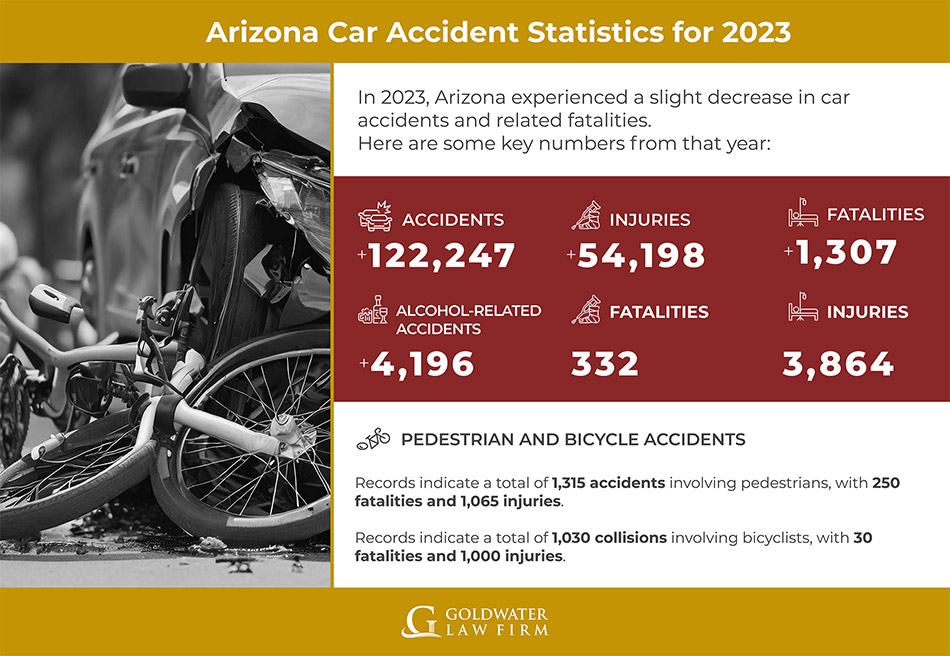 Arizona Car Accident Statistics for 2023