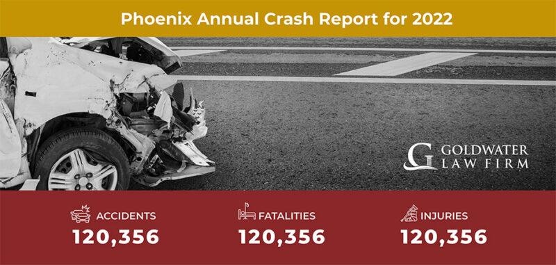 Phoenix Annual Crash Report for 2022