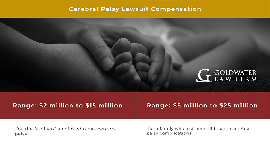 Birth Injury Compensation