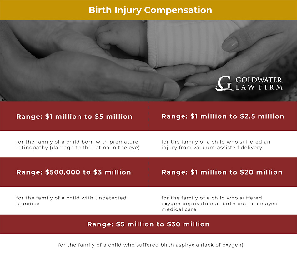 Birth Injury Compensation