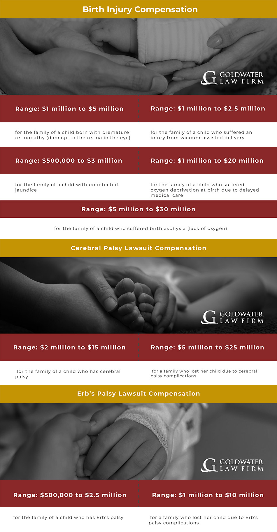 Birth Injury Compensation