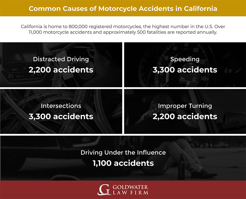 Common Causes of Motorcycle Accidents in California