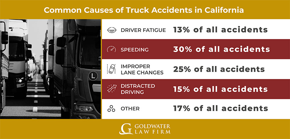 Common Causes of Truck Accidents in California