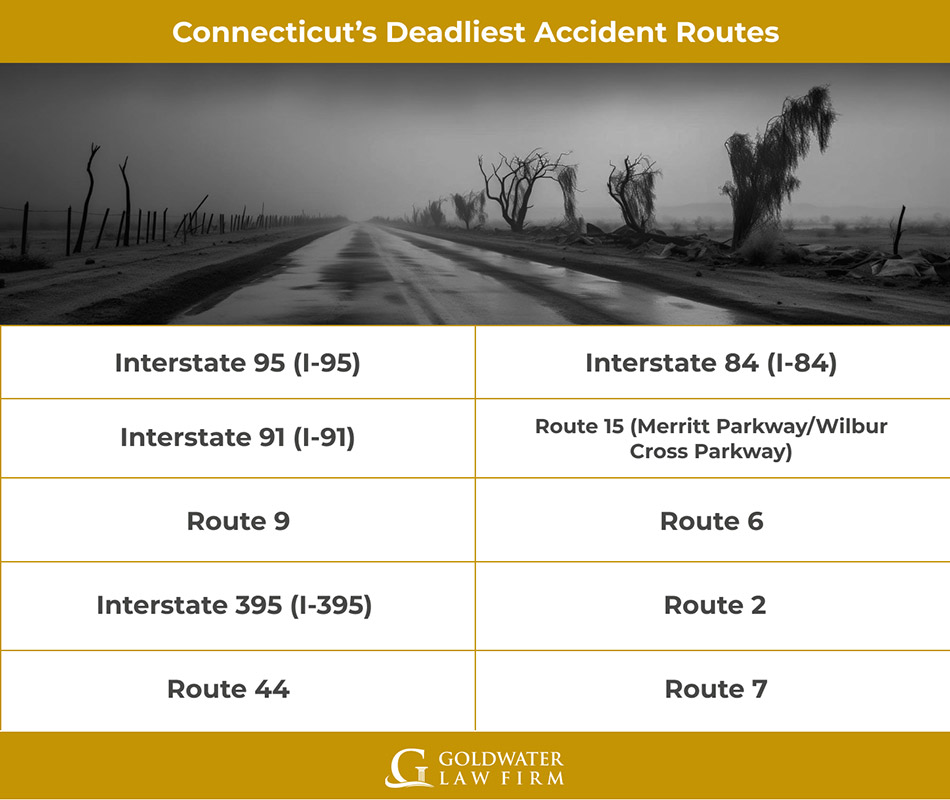 Connecticut’s-Deadliest-Accident-Routes