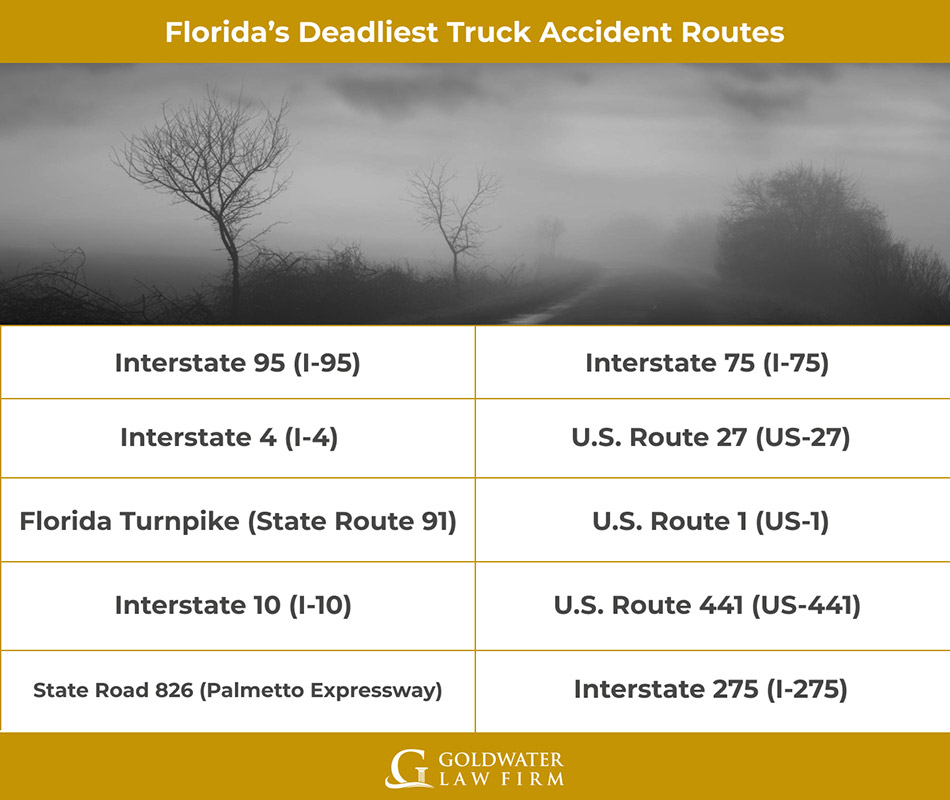 Florida’s-Deadliest-Truck-Accident-Routes