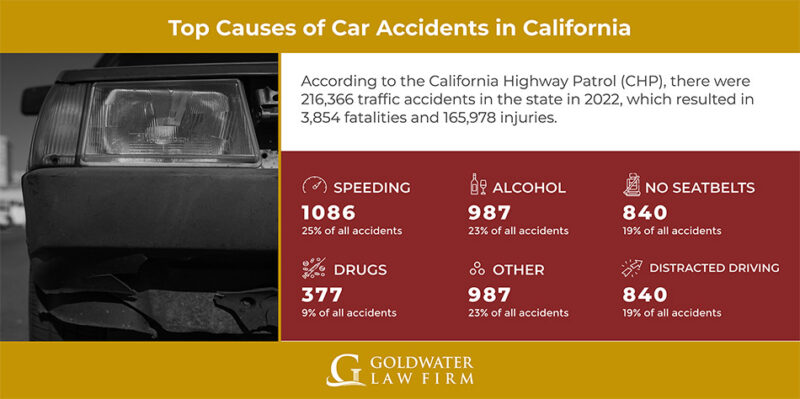 Top Causes of Car Accidents in California