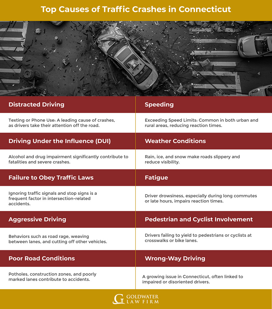 Top-Causes-of-Traffic-Crashes-in-Connecticut