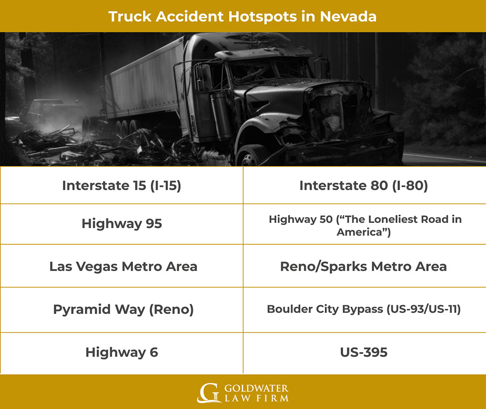 Truck-Accident-Hotspots-in-Nevada