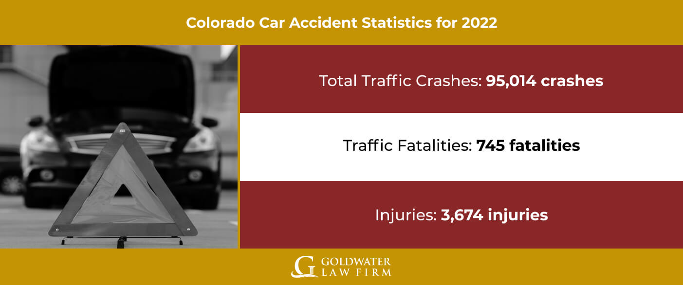 Colorado Car Accident Statistics for 2022
