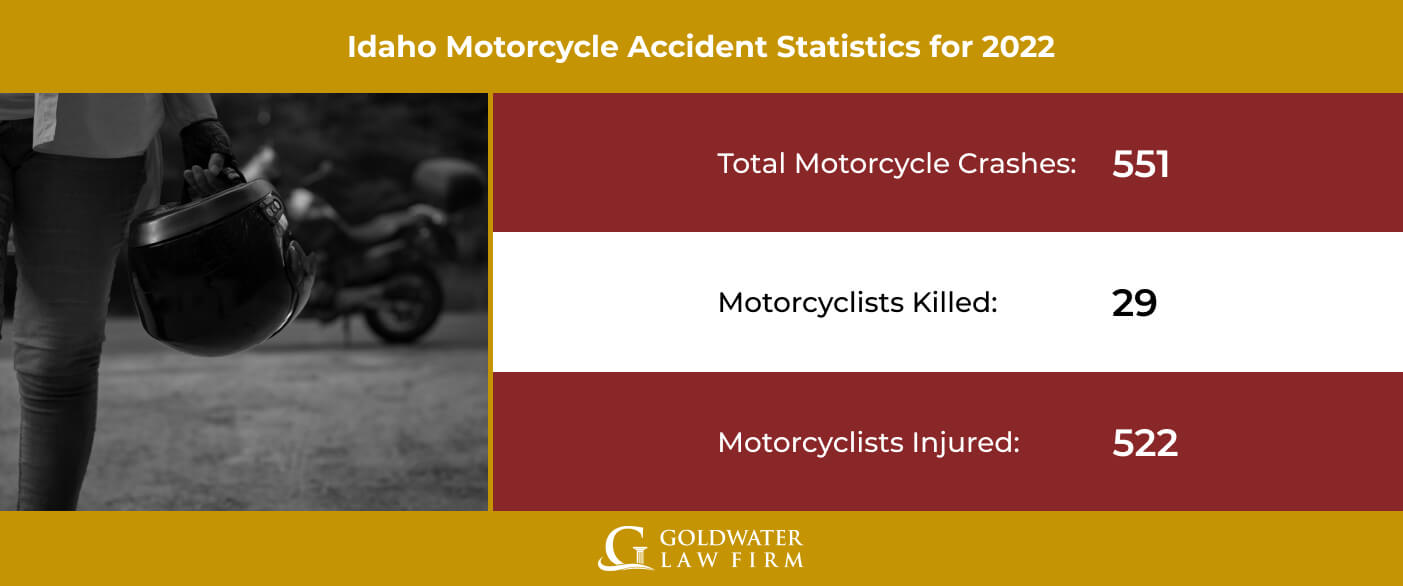 Idaho Motorcycle Accident Statistics for 2022