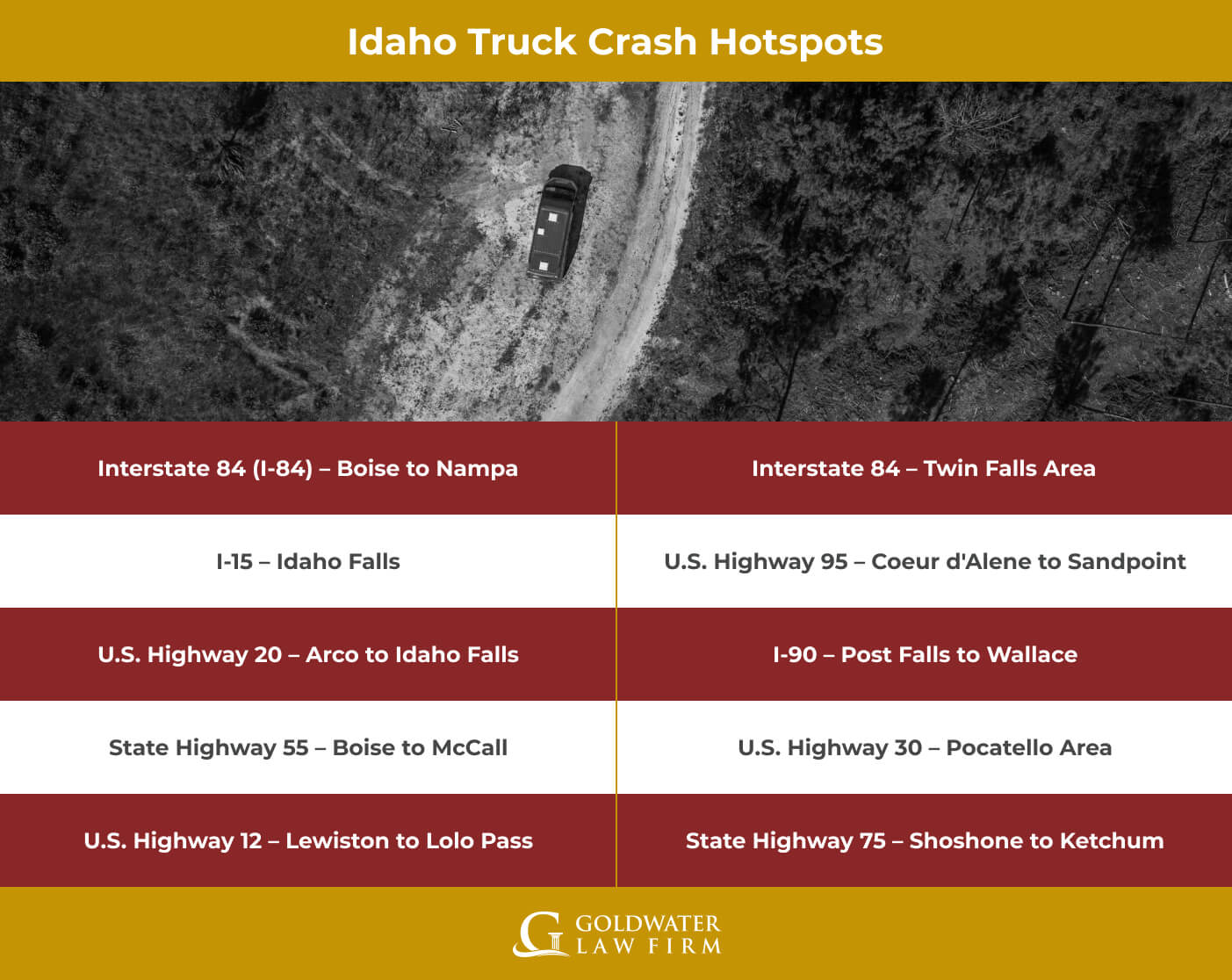 Idaho Truck Crash Hotspots