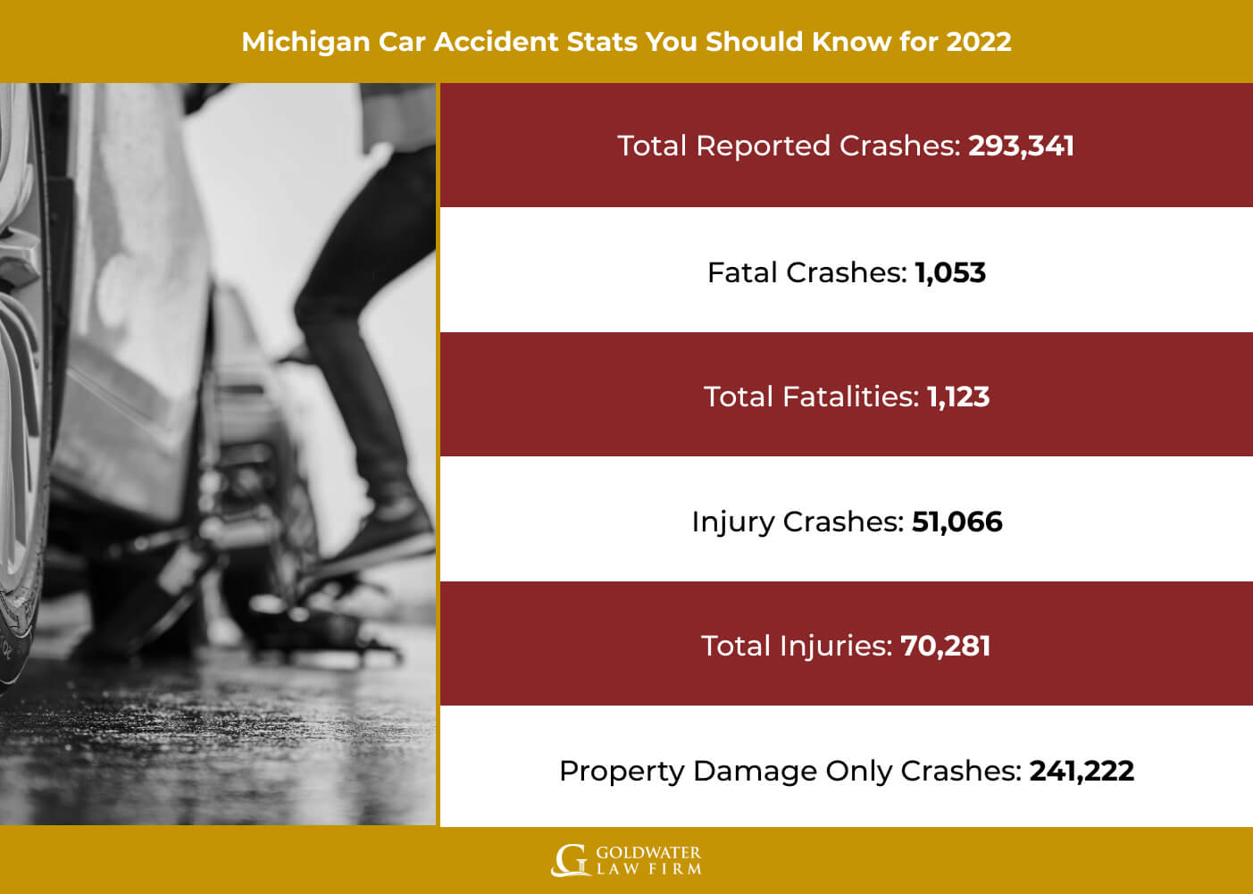 Michigan Car Accident Stats You Should Know for 2022