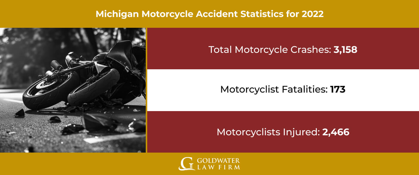 Michigan Motorcycle Accident Statistics for 2022