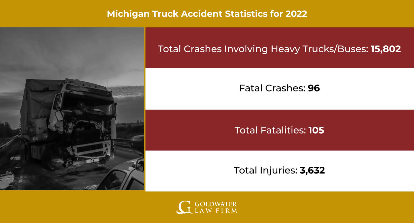 Michigan Truck Accident Statistics for 2022