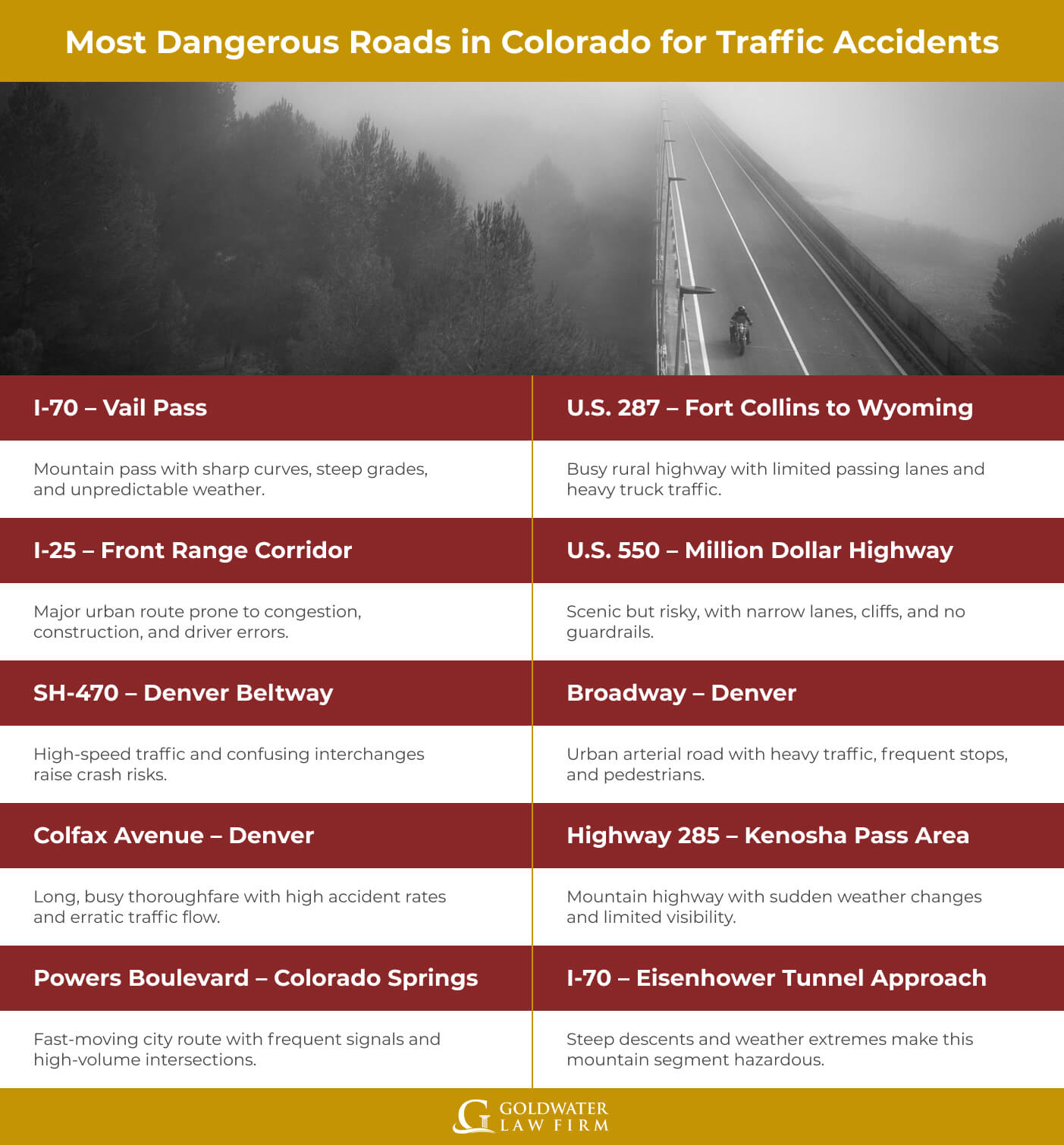 Most Dangerous Roads in Colorado for Traffic Accidents