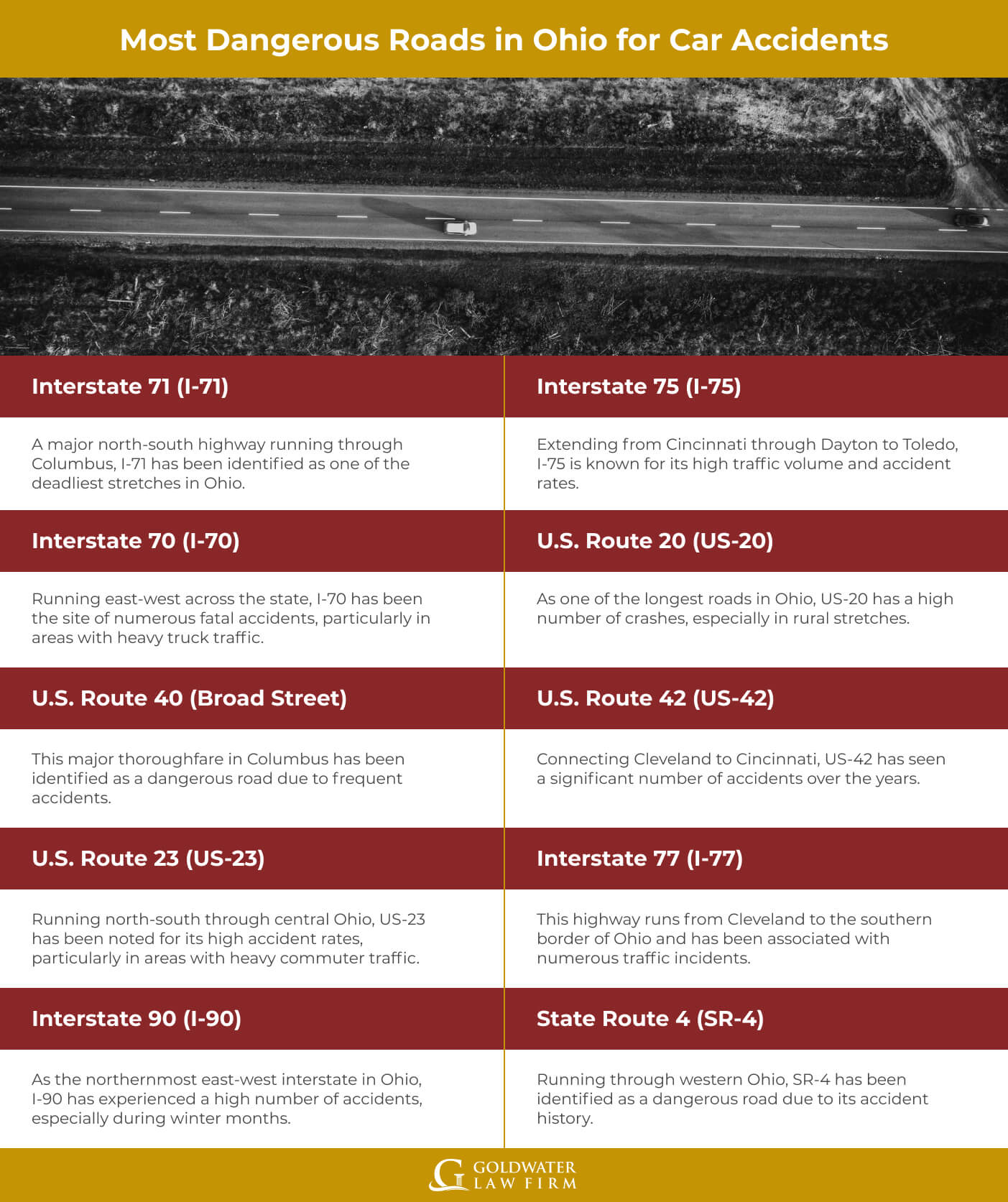 Most Dangerous Roads in Ohio for Car Accidents