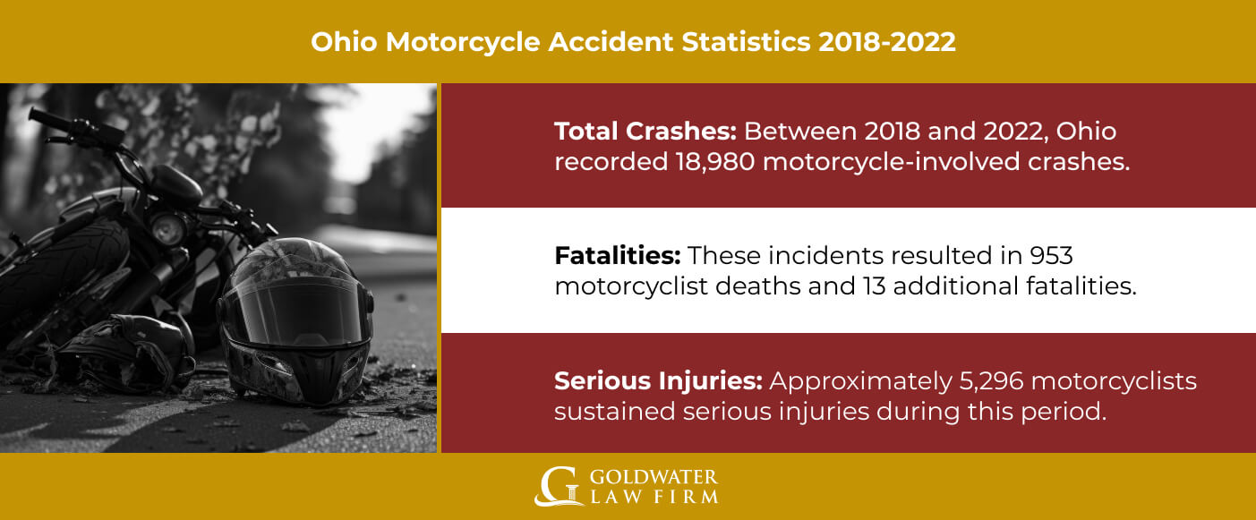 Ohio Motorcycle Accident Statistics 2018-2022