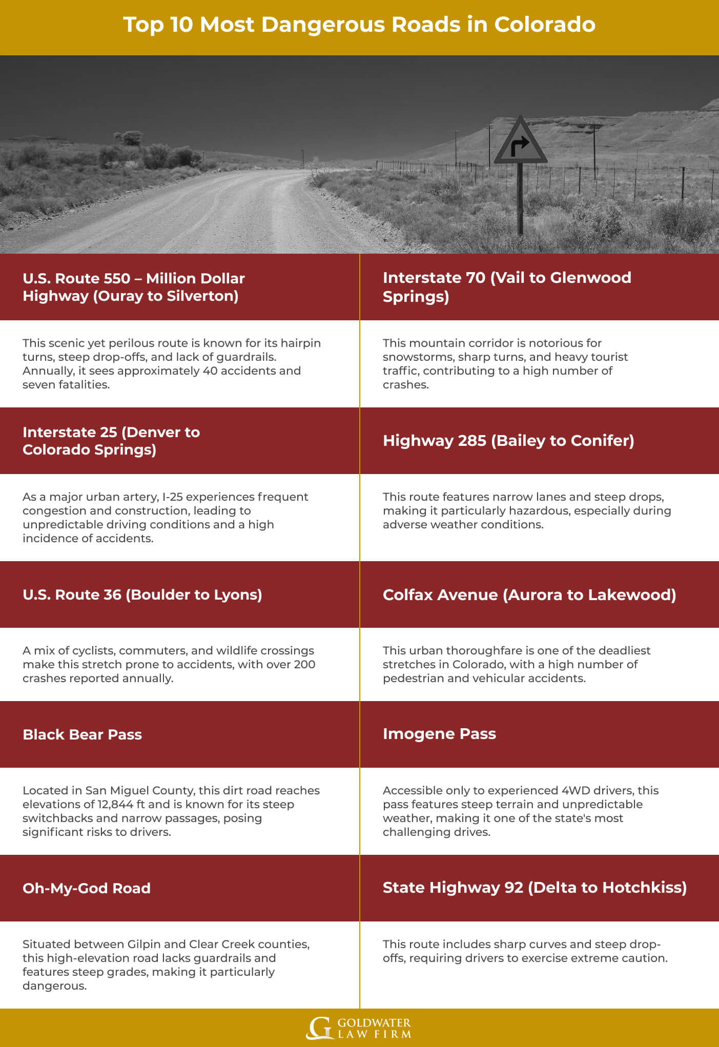 Top 10 Most Dangerous Roads in Colorado