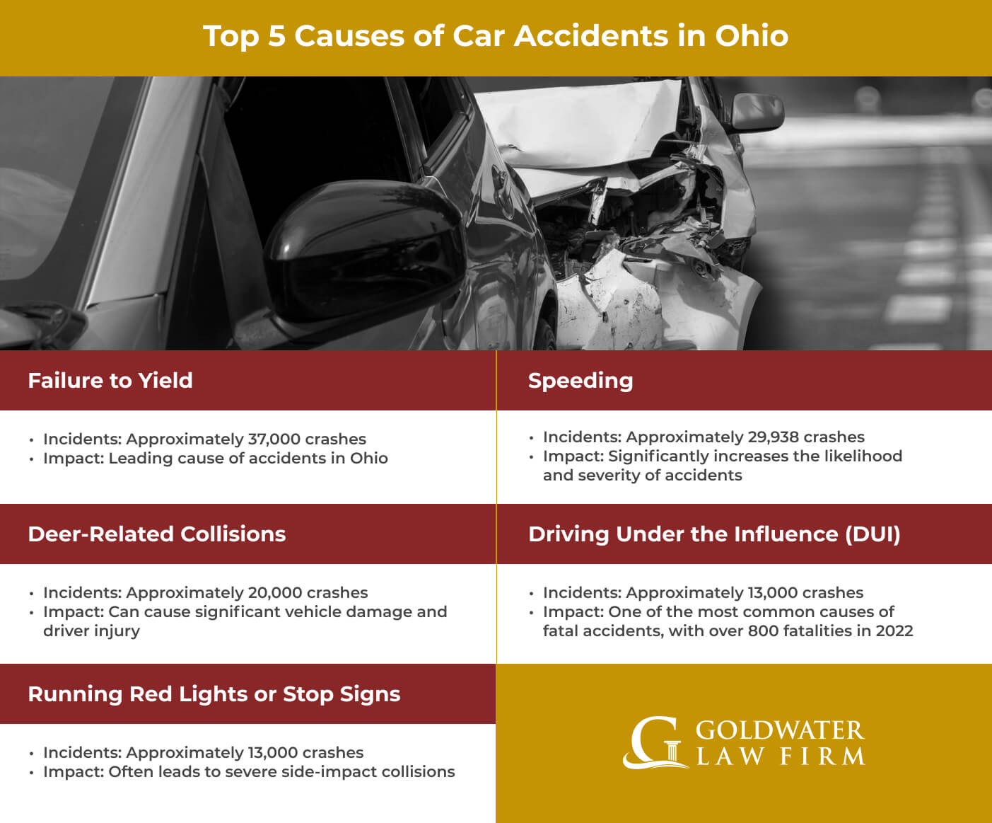 Top 5 Causes of Car Accidents in Ohio
