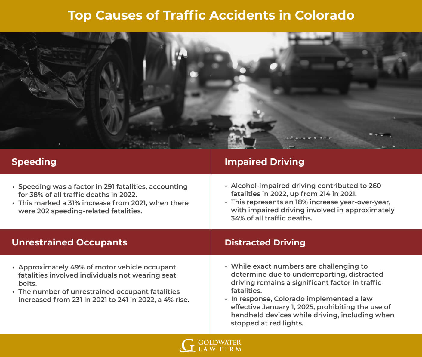 Top Causes of Traffic Accidents in Colorado