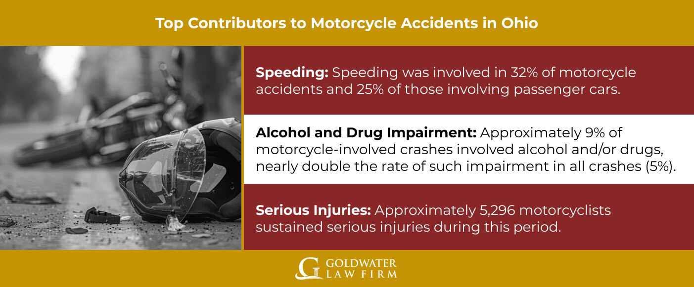 Top Contributors to Motorcycle Accidents in Ohio