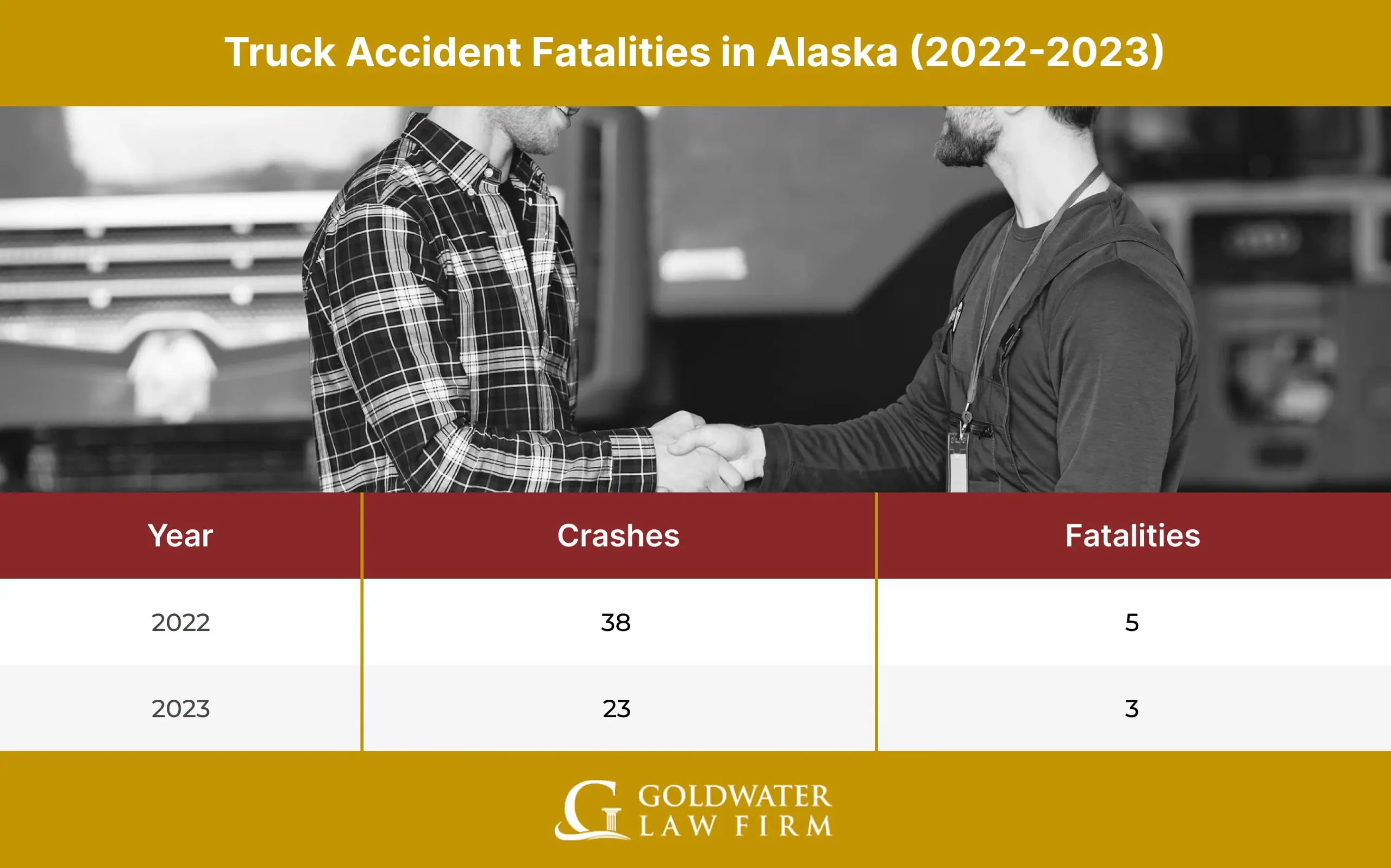 Truck Accident Fatalities in Alaska