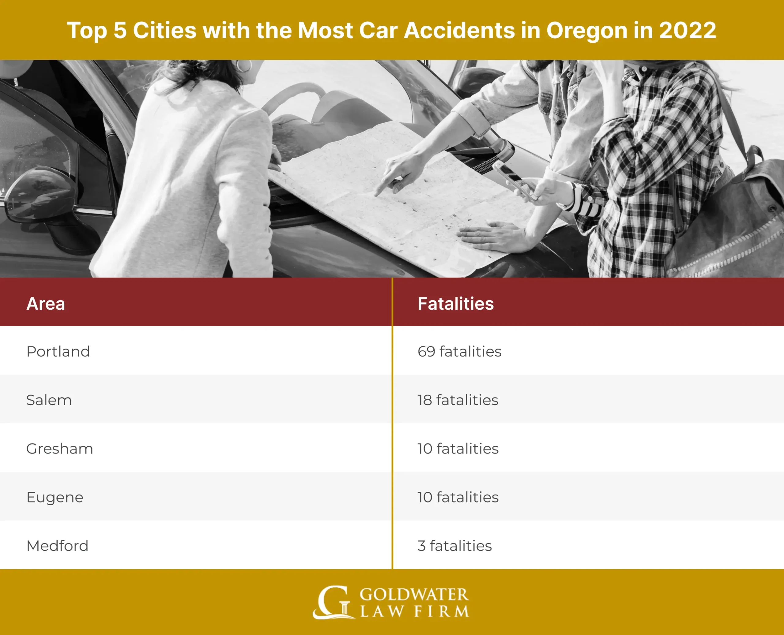 Top 5 Cities with the Most Car Accidents in Oregon in 2022