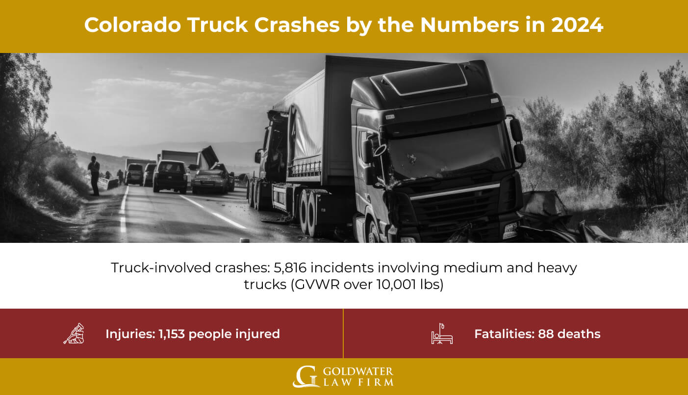 Colorado Truck Crashes by the Numbers in 2024