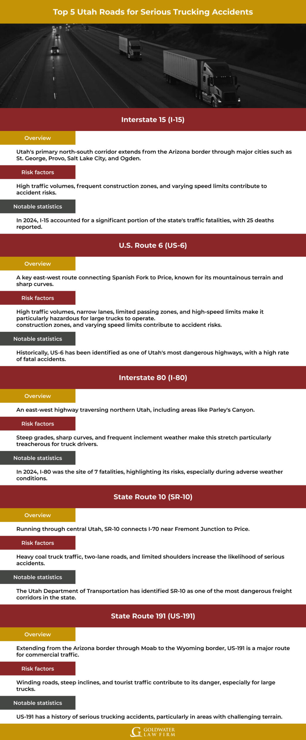 Top 5 Utah Roads for Serious Trucking Accidents