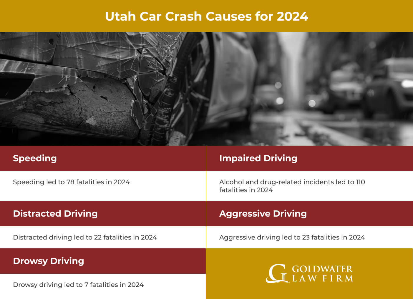 Utah Car Crash Causes for 2024