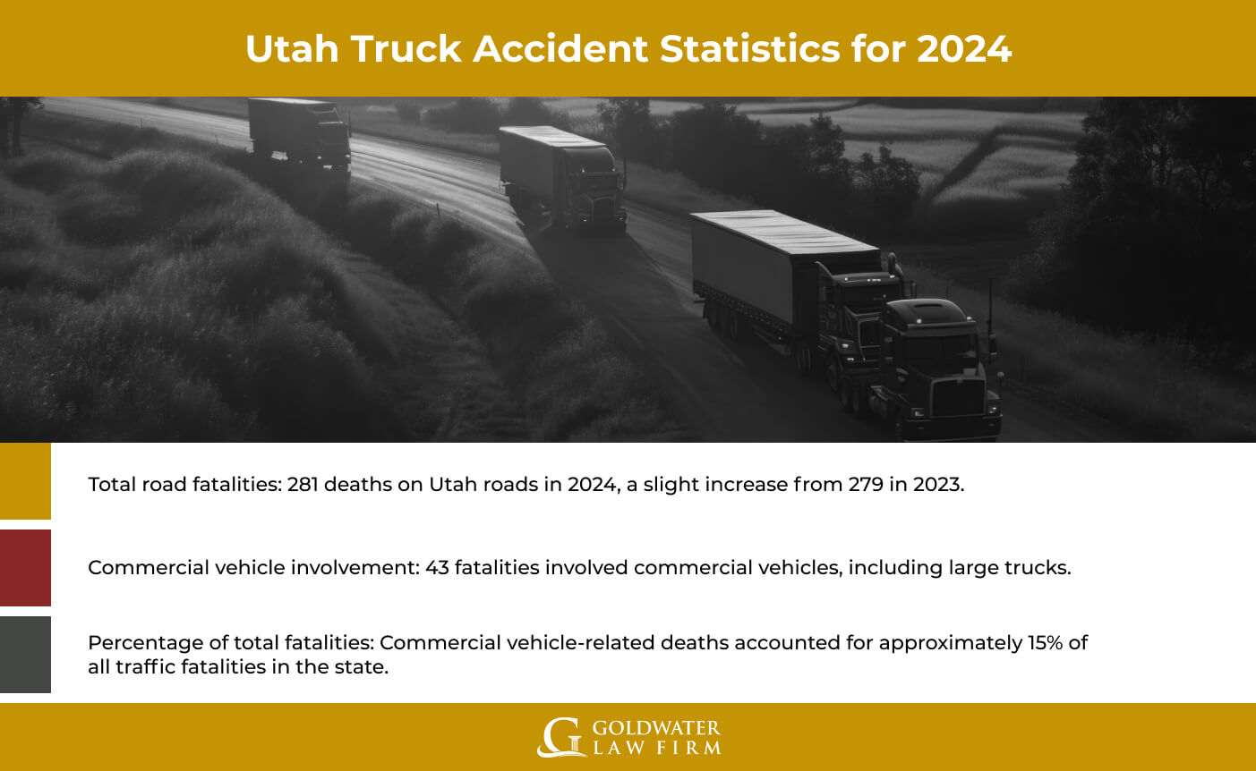Utah Truck Accident Statistics for 2024