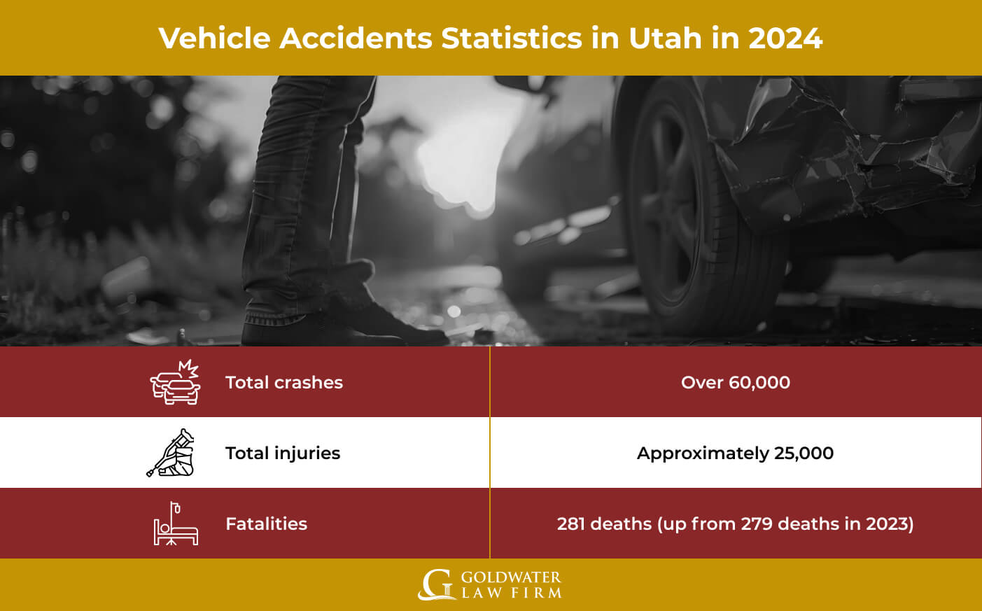Vehicle Accidents Statistics in Utah in 2024