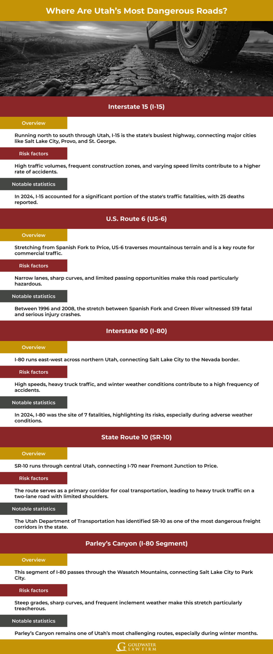 Where Are Utah’s Most Dangerous Roads_