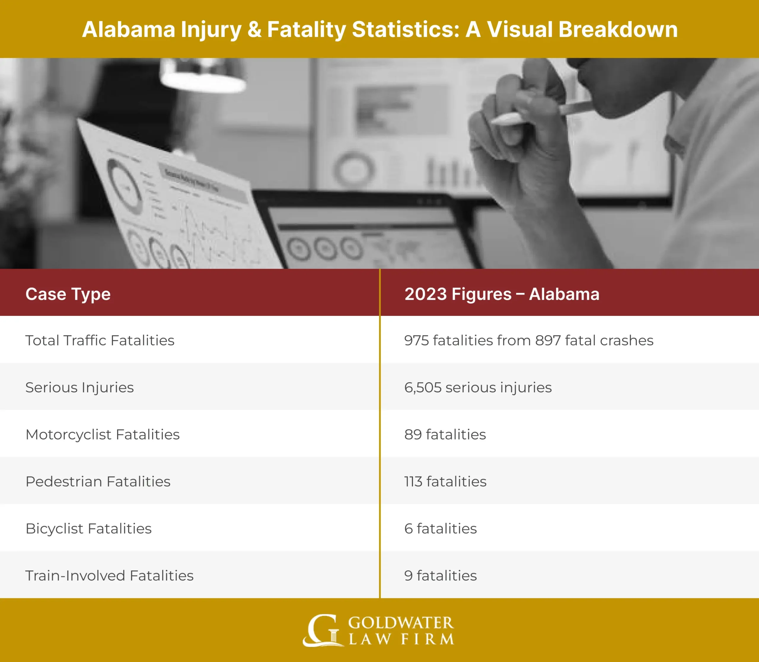 Alabama Injury and fatality statistics