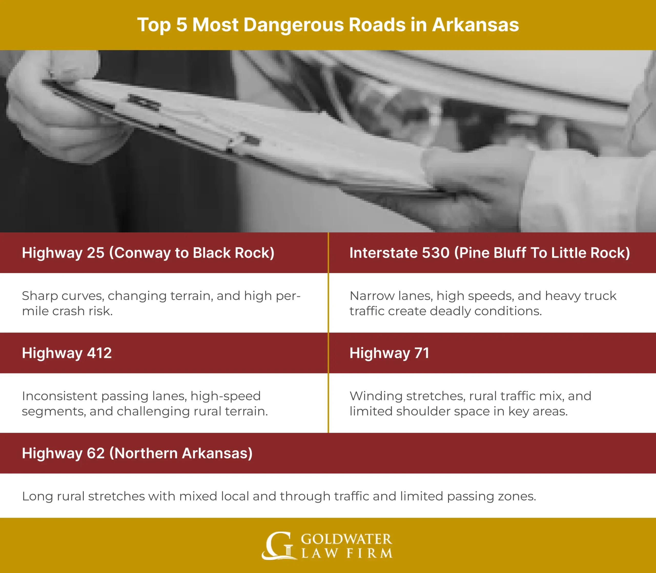 Top 5 Most Dangerous Roads in Arkansas