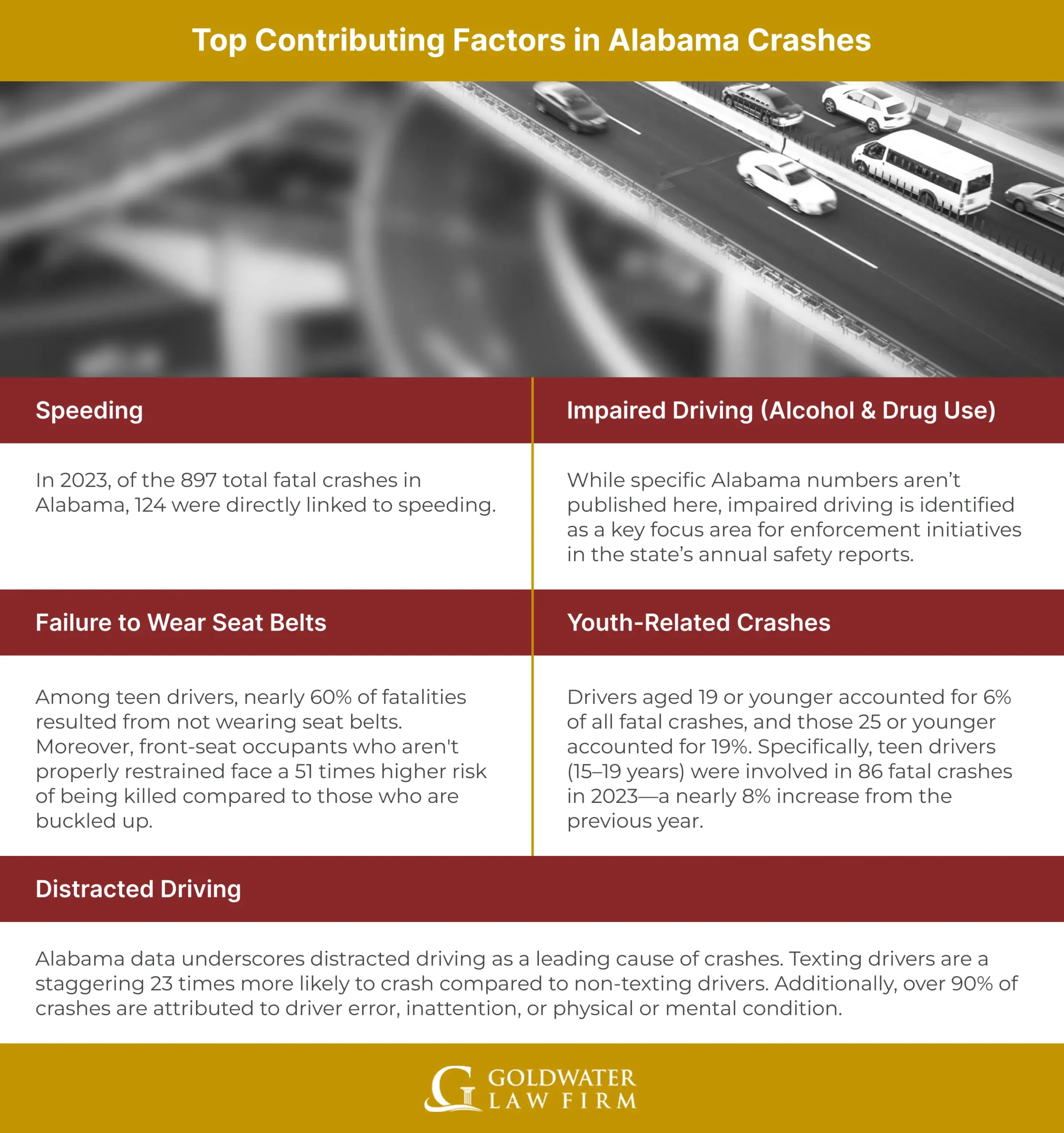 Top Contributing Factors in Alabama Crashes