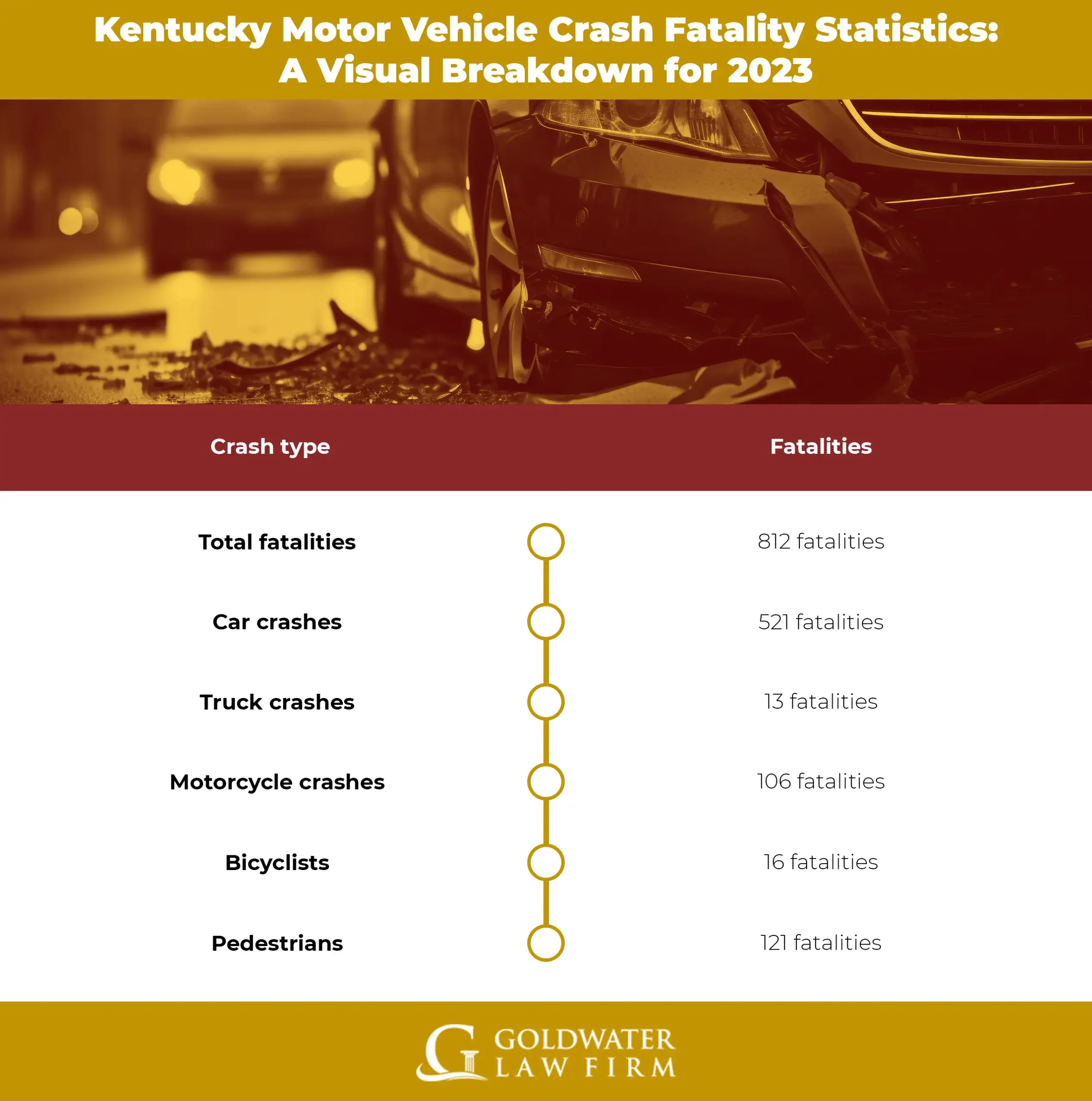 Kentucky-Motor-Vehicle-Crash-Fatality-Statistics-A-Visual-Breakdown-for-2023