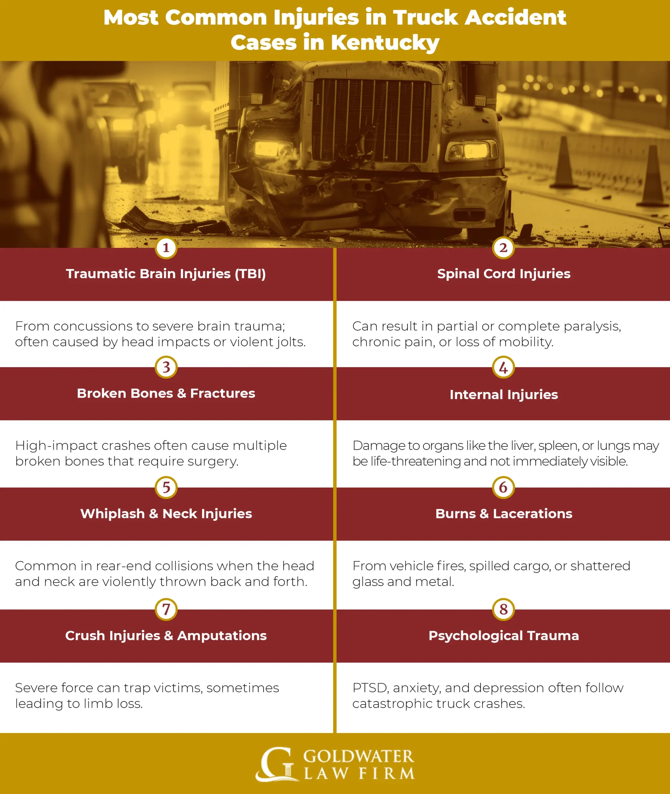 Most-Common-Injuries-in-Truck-Accident-Cases-in-Kentucky