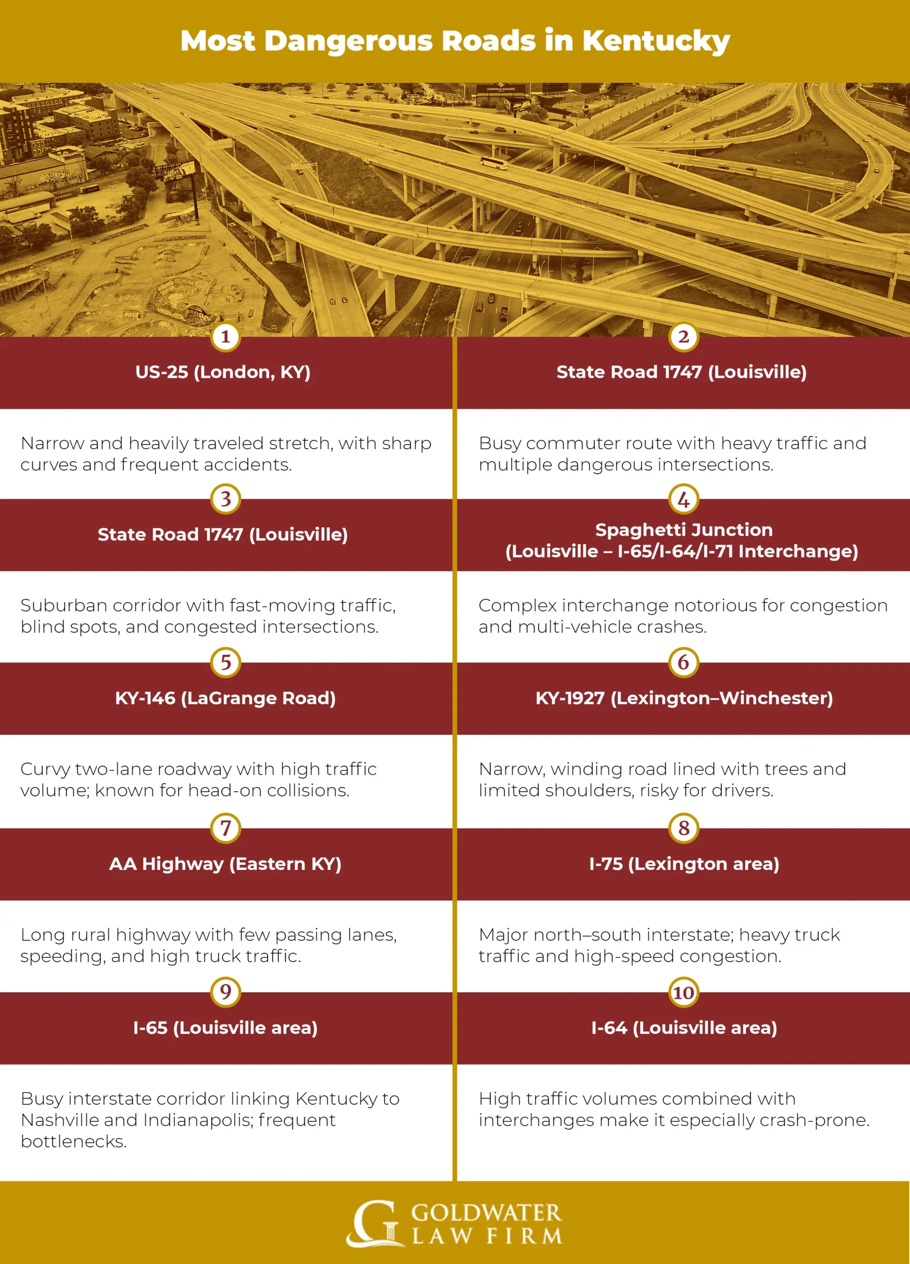 Most-Dangerous-Roads-in-Kentucky
