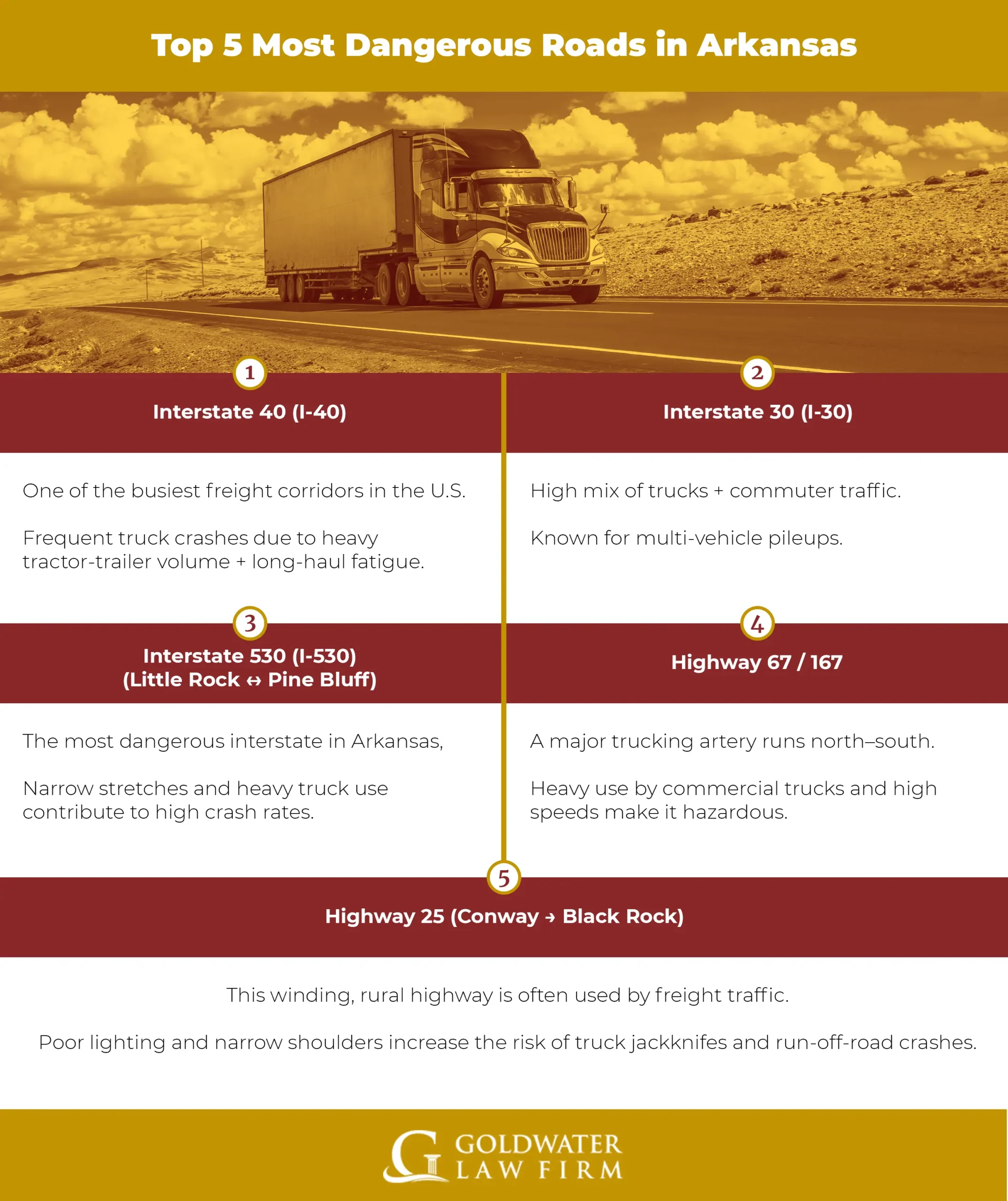 Top 5 Most Dangerous Roads in Arkansas