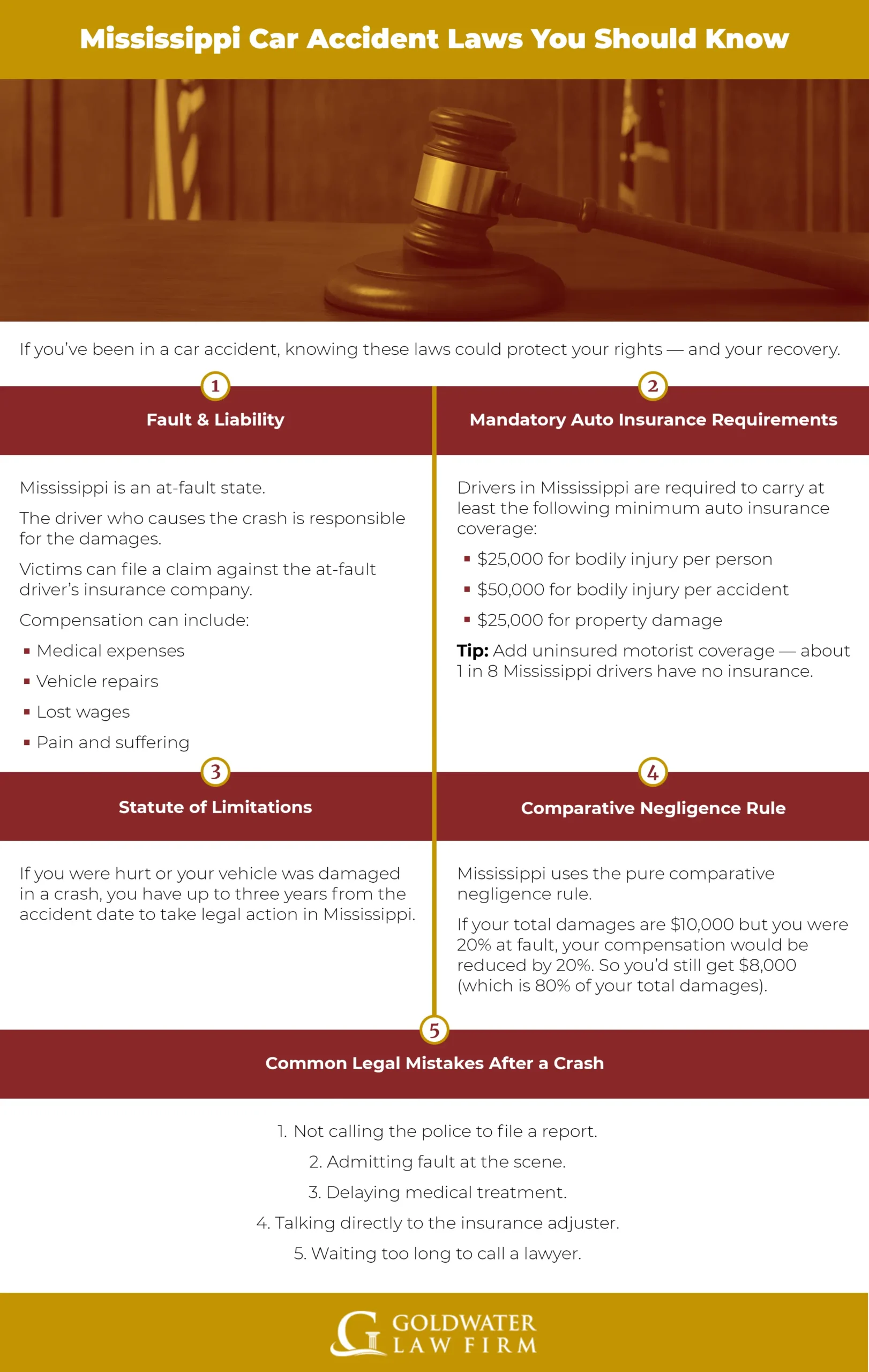 Mississippi-Car-Accident-Laws-You-Should-Know