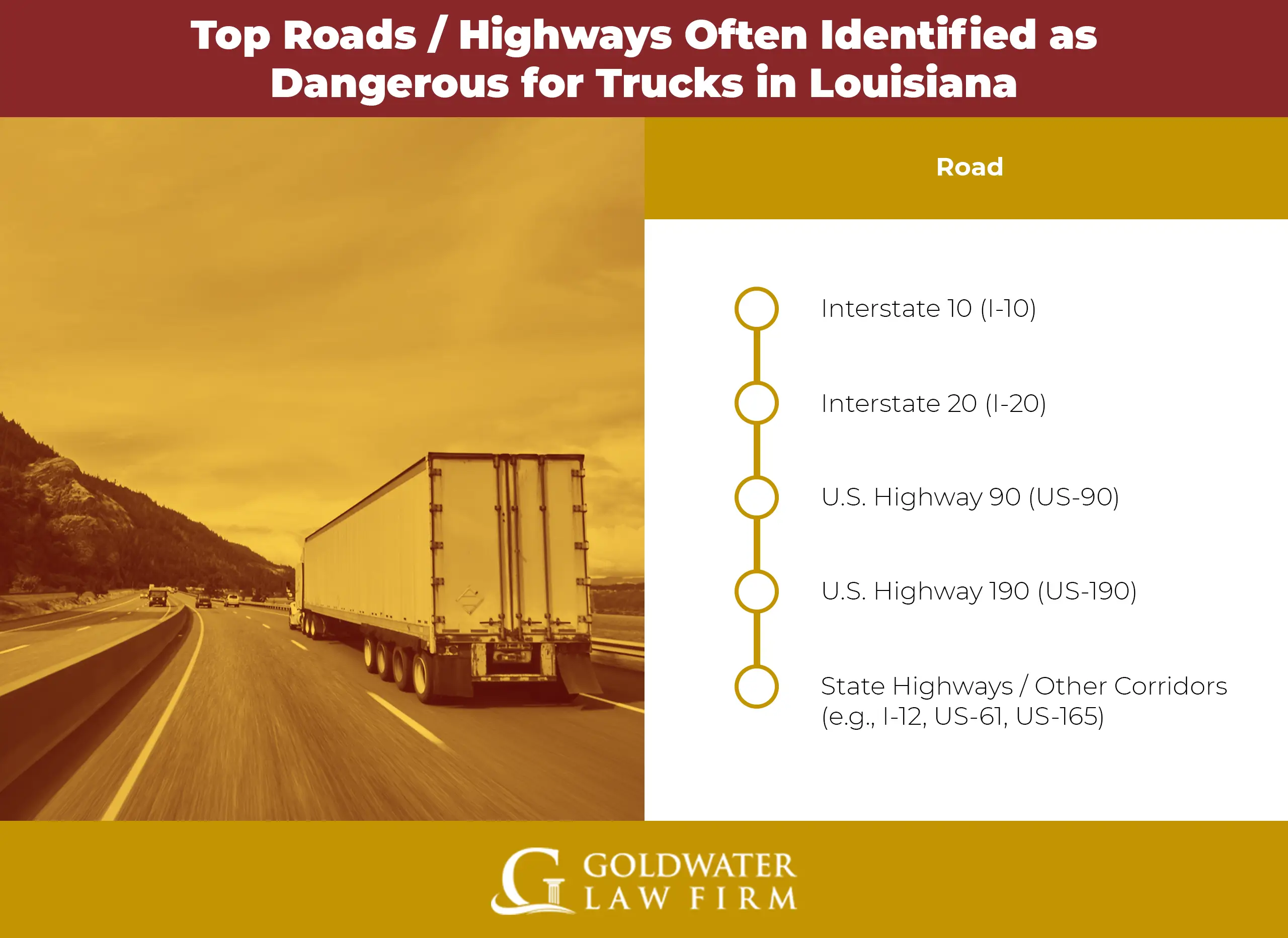 Top-Roads-Highways-Often-Identified-as-Dangerous-for-Trucks-in-Louisiana