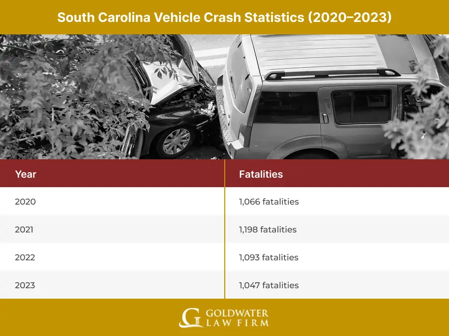 South Carolina Vehicle Crash Statistics (2020–2023)