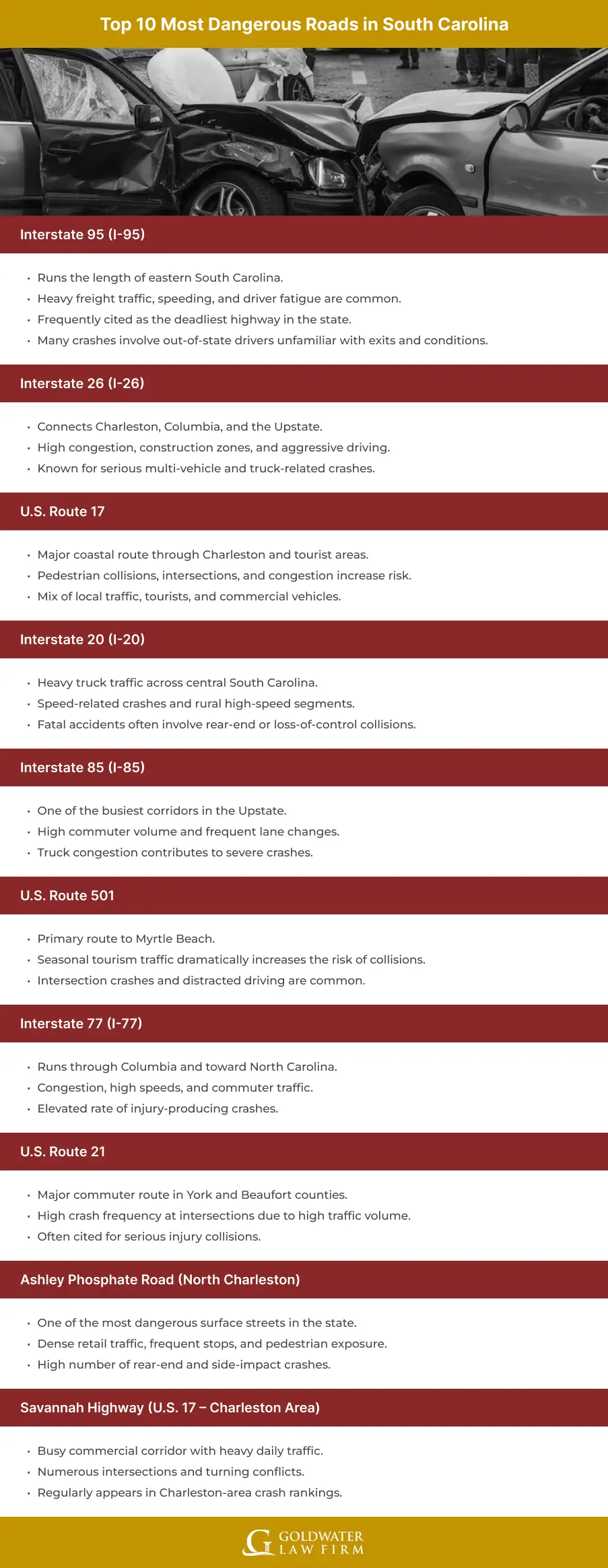 Top 10 Most Dangerous Roads in South Carolina