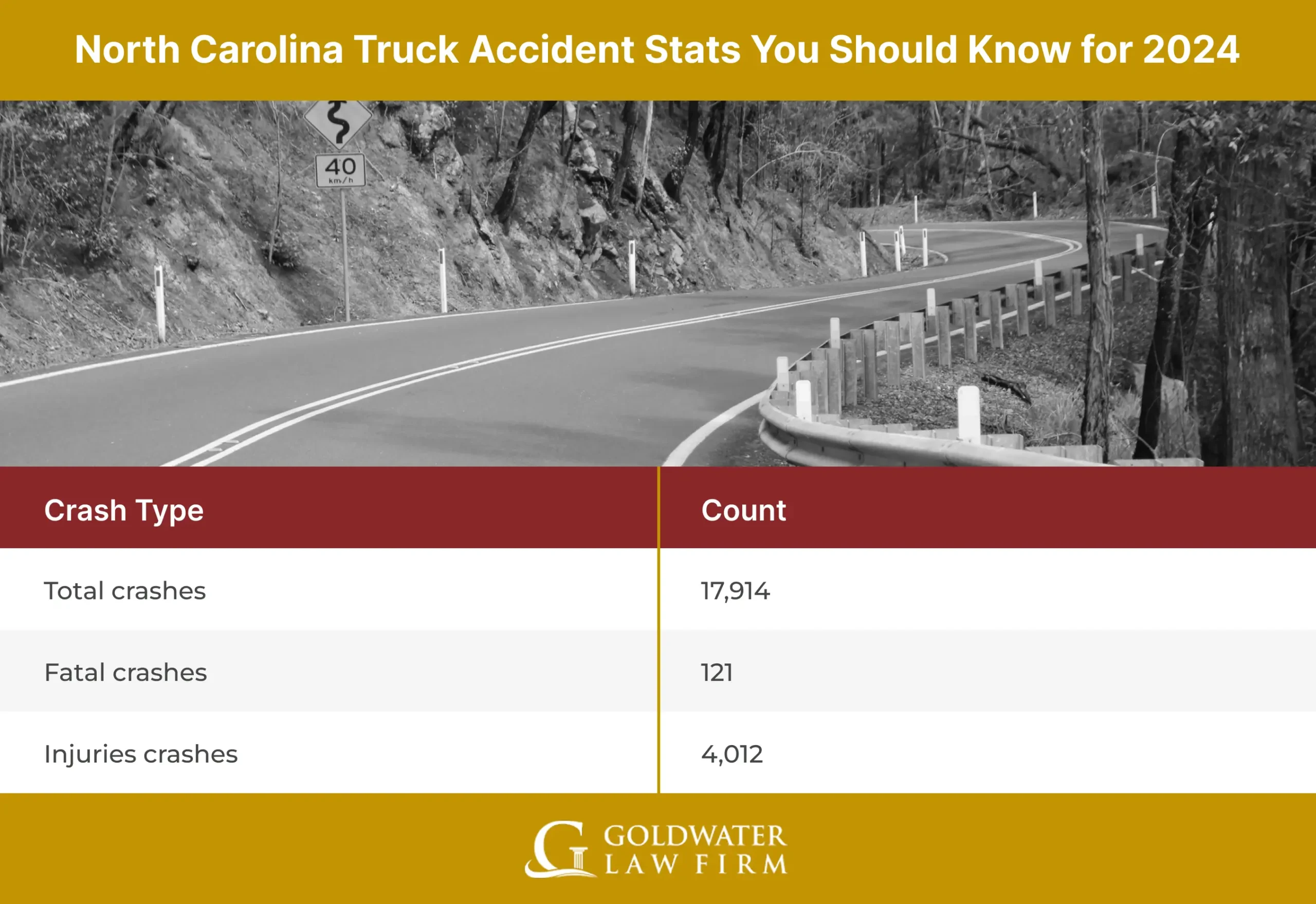 North Carolina Truck Accident Stats You Should Know for 2024