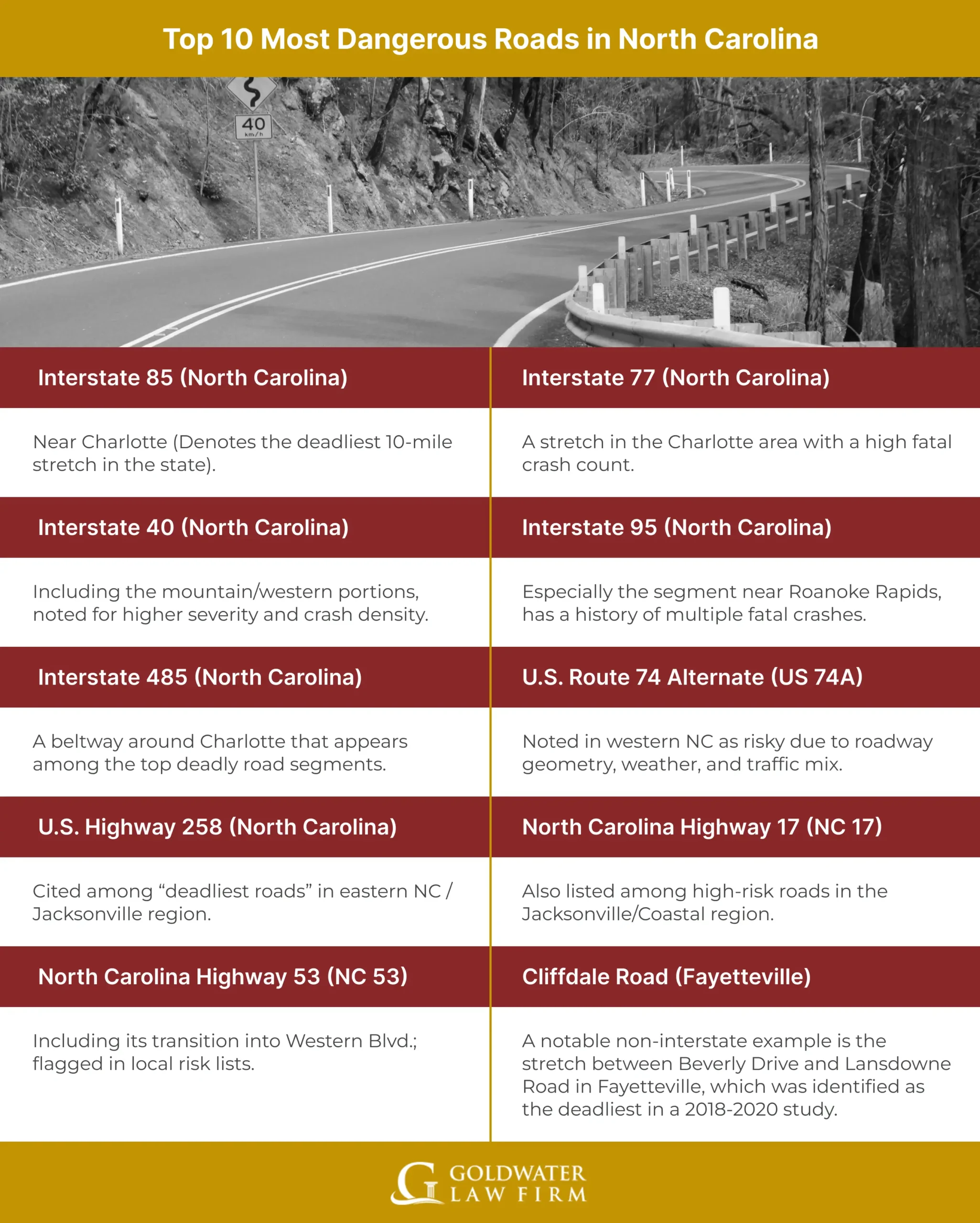 Top 10 Most Dangerous Roads in North Carolina